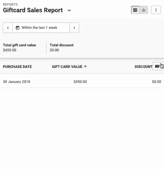 gift-card-sales-report.gif