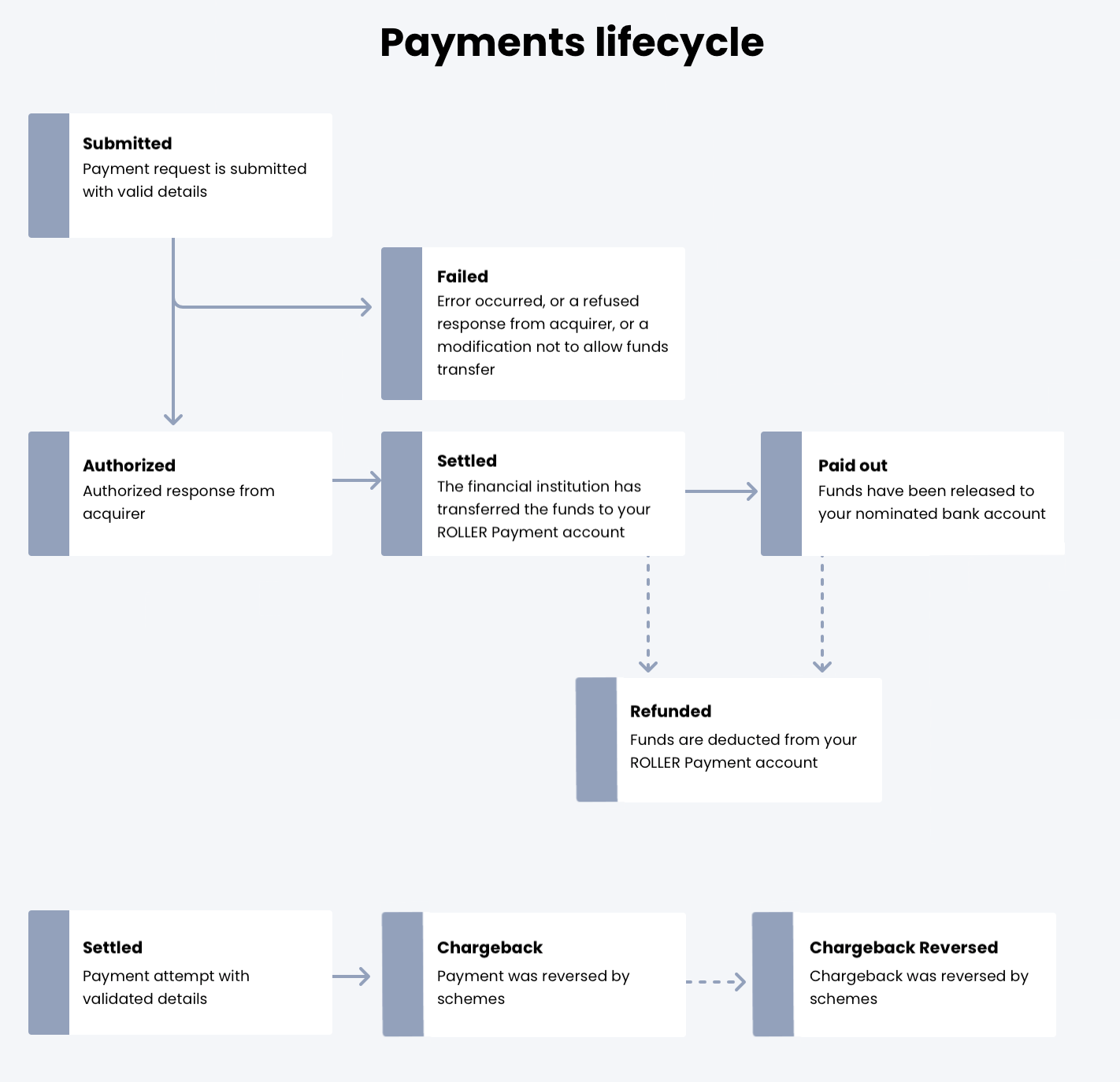 Payments_lifecyle_-_v1.png